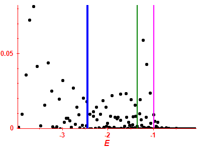 Strength function